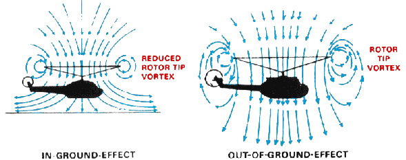 Ground Effect: what it is, and what it isn't •