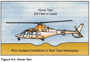 Taxiing Hover Air Surface